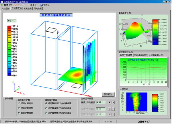 炉膛燃烧温度场三维可视化检测系统