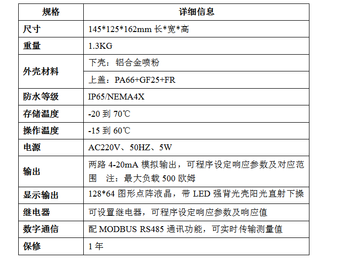 产品参数